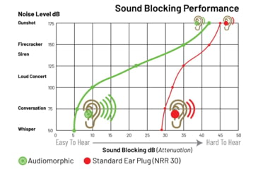 Image of Pro Ears Audiomorphic Ear Plugs, Black, Large, PEAPLB
