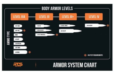 Image of RTS Tactical Ballistic Armor Solid Panel Divider, 32 X 72, RTS-4610-1