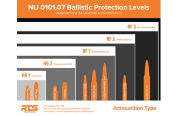 Image of RTS Tactical Ballistic Insert Relentless Level II HG1 Barrday Kevlar Armor Plate