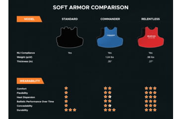 Image of RTS Tactical Ballistic Insert Commander Level IIIA HG2 Barrday Kevlar Armor Plate