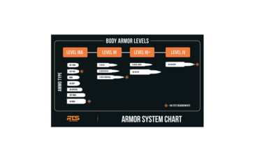 Image of RTS Tactical Concealable Panels Relentless Level IIIA HG2 Kevlar Armor Plate