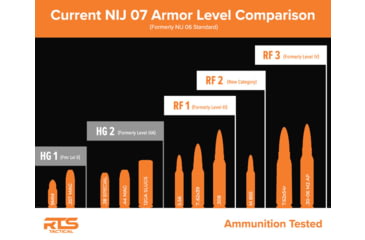 Image of RTS Tactical Cummerbund Inserts Relentless Level IIIA HG2 Armor Plate
