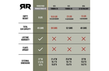 Image of Rugged Road 45 V2 Cooler, Forest Green, RR45-V2-Forest Green