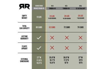 Image of Rugged Road 65 V2 Cooler, Forest Green, RR65-V2-Forest Green