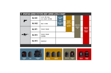 Image of Spartan Armor Systems Hercules LITE RF2/III+ Aluminum Oxide Ceramic Body Armor Plates