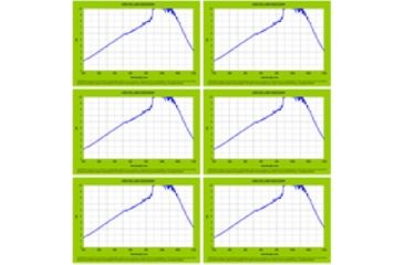 Image of Sperian Personal Protective Equipment Window Gpt Lwin Yag CO2 3'X4' LWINYAGCO234