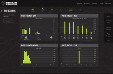 Image of Stealth Cam Fusion Global Cellular Trail Camera, STC-FGLB