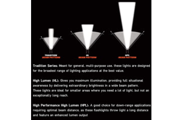 Image of Streamlight PolyStinger DS LED Flashlight, 120V AC/DC Steady PiggyBack Charger, Black 76832