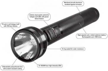 Image of Streamlight SL-20X-LED Features