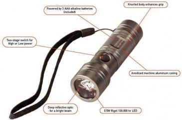 Image of Streamlight Task-Light 3AAA Flashlight Features