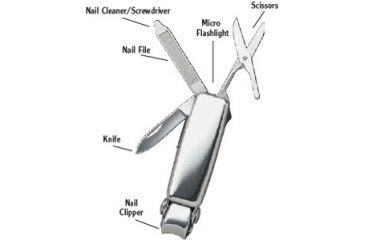 Image of SwissTech Smart Clip UltraMulti Tool SWT10606