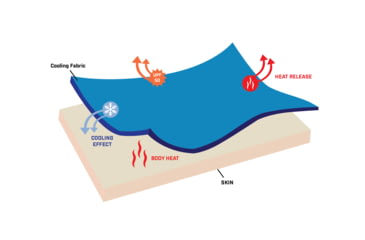 Image of TrueTimber Syspend Chiller 1/4 Zip - Mens, Viper Aqua/Drizzle, Large, 841985160941