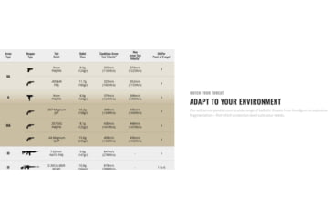 Image of UARM BBSAP Backpack Ballistic Soft Armor Panel,Type IIA Threat Level, M, 9x17 in, BBSAPS2A