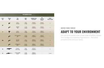 Image of UARM CAM Collarbone Armor Module,Type IIA Threat Level, Multicam, CAMM-SACAM2A