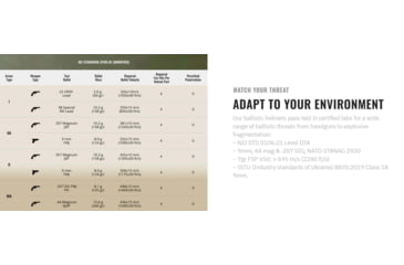 Image of UARM FUH Frontal Up Head Armor, Type IIIA Threat Level, Ranger Green, L, FUHALR