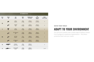 Image of UARM GAM Groin Armor Module, Type IIA Threat Level, Multicam, GAMM-SAGAM2A