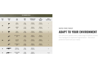 Image of UARM ITAM Inner Thigh Armor Module, Type II Threat Level, Multicam, SAITAM2-ITAMM