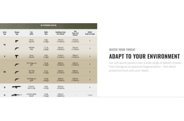 Image of UARM NAM Neck Armor Module, Type IIA Threat Level, Multicam, NAMM-SANAM2A