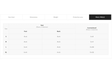 Image of UARM RPC Robust Plate Carrier, Skeletal Cummerbund, Multicam, S, RPCSM-SCRPCSM