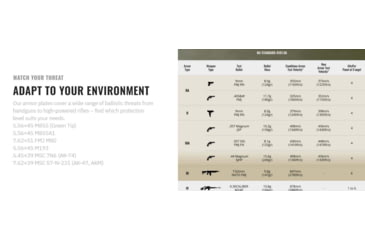 Image of UARM SA3B Level III++ Boron Carbide SAPI Armor Plate, S, SA3BS