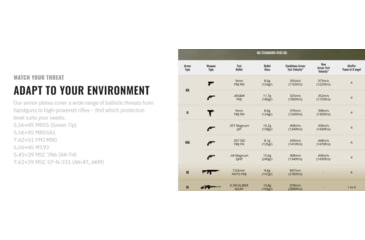 Image of UARM SA3SSP LEVEL III++ SILICON CARBIDE Side, 6X8, SA3SSP82
