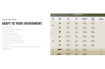 Image of UARM SA4B Level IV+ Boron Carbide SAPI Armor Plate, S, SA4BS