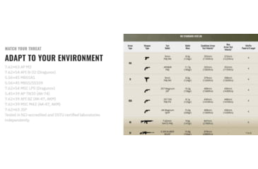 Image of UARM SA4SSP Level IV+ Silicon Carbide Side Armor Plate, 6X8, SA4SSP82