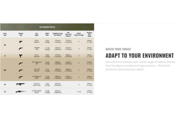 Image of UARM SASP Soft Armor Sample Pad UHMWPE, Type IIA Threat Level, SASP2A