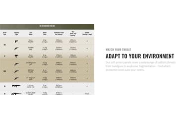 Image of UARM SBAM Shoulder and Biceps Armor Module, Type IIA Threat Level, Multicam, SASBAM2A-SBAMM