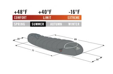 Image of Vaude Featherlight 200 Sleeping Bag, Blue 724032