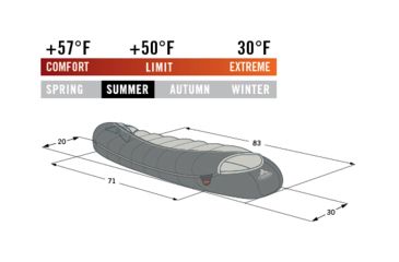 Image of Vaude Navajo 250 Sleeping Bag 724124