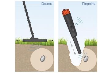 Image of White's Electronics TRX Bullseye Pin-Pointer Metal Detector, Automatic Ground Balance w/ Tracking, Height 10 in 800-0343
