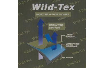 Image of Wildfowler Waterporoof Power Parka - Men's, Wildgrass, Extra Large, 8147WG-XL