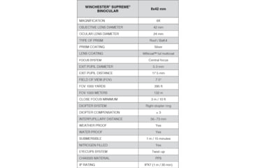 Image of Winchester Supreme Optics 8x42mm Roof Prism Binocular, Black/Gray, W12-0842