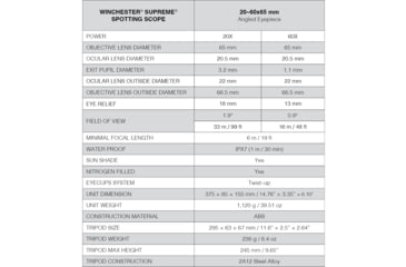 Image of Winchester Supreme Optics W20-60x65mm Spotting Scope, Angled, Black/Gray, WQ-SS-SPRM12-20-60x65