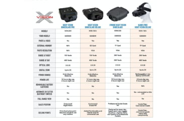 Image of X-Vision Night Vision PRO Binocular, XANB20