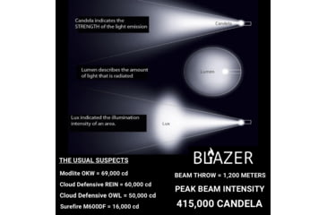 Image of Z-Bolt Blazer LEP Weapon Light - Conversion Head for M600DF, Modlite LEDs, FDE, LEP-450-HEAD-FDE