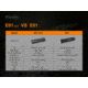 Fenix E01 Flashlight Black - E01V2BK