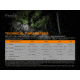 Fenix Lighting E20 V2.0 350 Lumens Luminus SST20 LED Flashlight, Black, E20V2BK