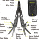 Kilimanjaro Gear Ballast Multi Tool, Black KJ910053