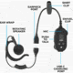 Midland ClipTalk FRS Radio 2 Pk w/CH02, CH03, &amp; USBC01, 1411179