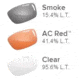Tifosi Optics Elder Sunglasses - Matte Black Frame w/Smoke,AC Red and Clear Lens 1170100101