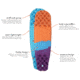 UST UST Freestyle Backpacking Sleeping Mat-R - New 2021, 1121064