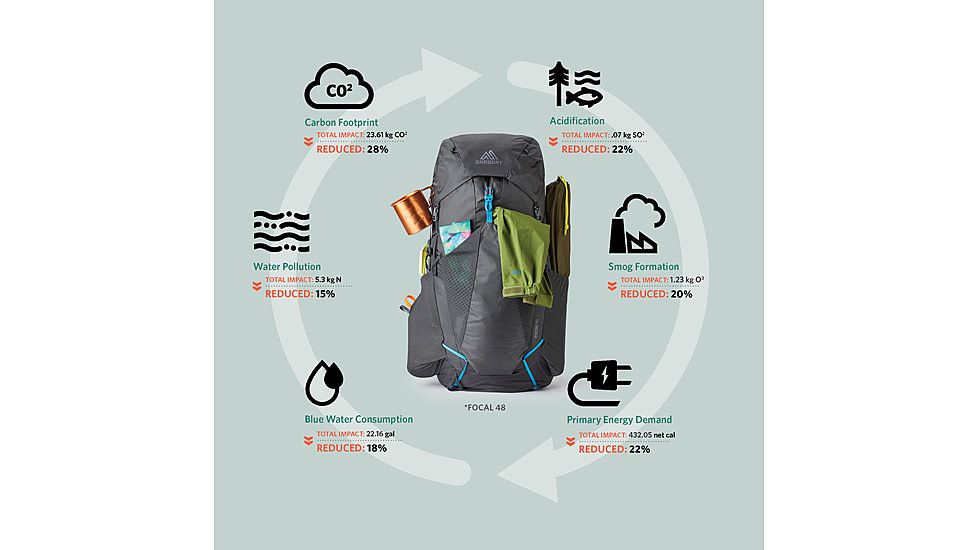 Gregory Focal 58L Backpack, Ozone Black, Medium, 141332-7416
