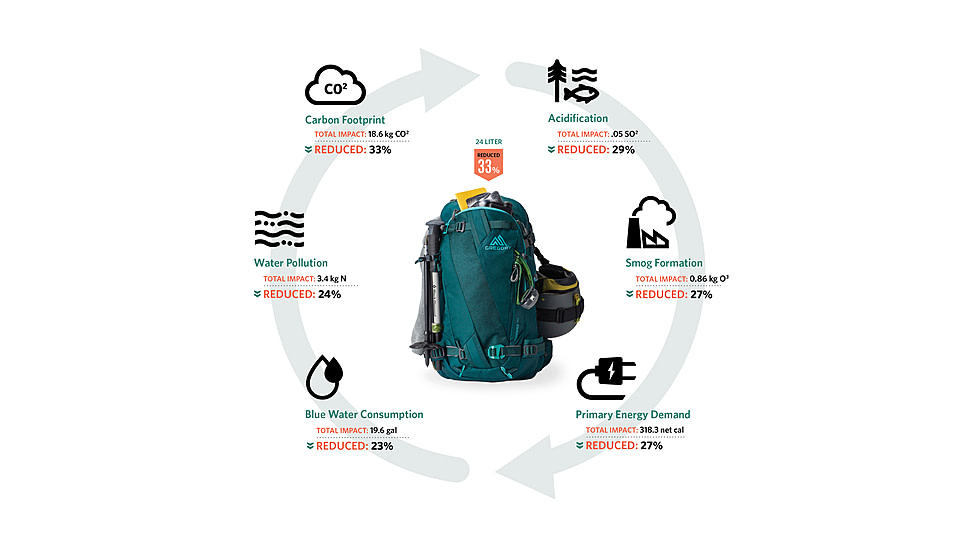 Gregory Targhee 30L Backpacks - Womens, Jade Green, Extra Small/Small, 147912-1457