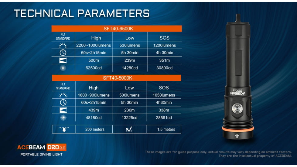 Acebeam D20 1 x 18650/ 21700 CREE XHP35 HD LED Dive Light, 2200 Lumens, Black, D20 2.0