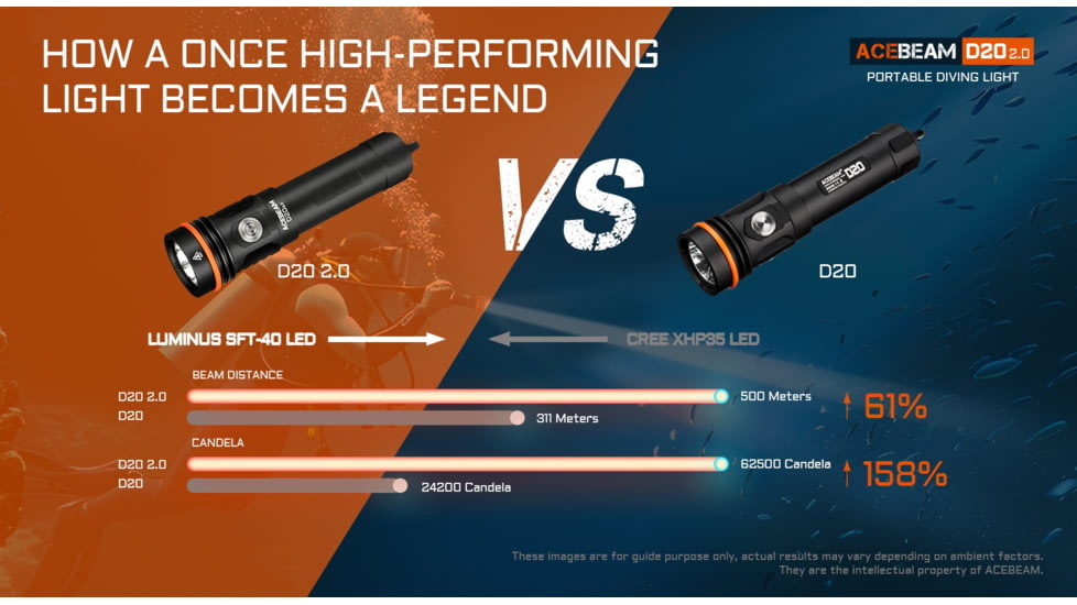 Acebeam D20 1 x 18650/ 21700 CREE XHP35 HD LED Dive Light, 2200 Lumens, Black, D20 2.0