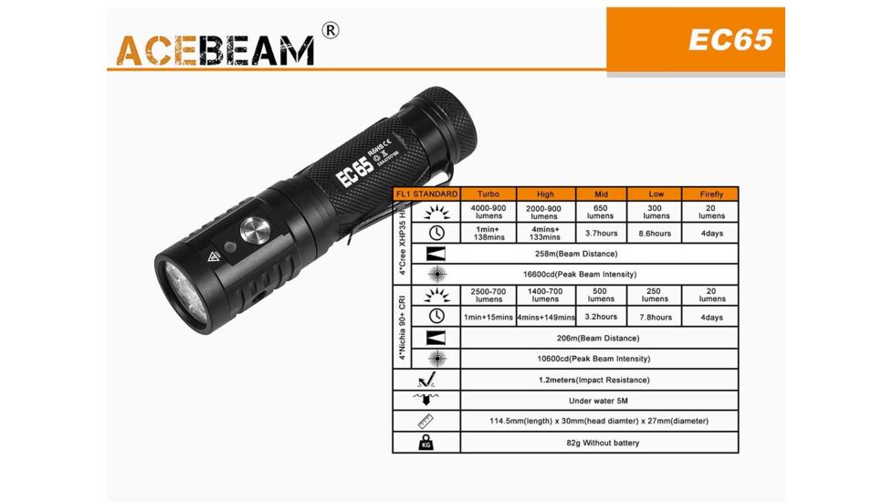 Acebeam EC65 1 x 21700 4 x CREE XHP35 HI LED Rechargeable Flashlight, 4000 Lumens, Black, EC65-XHP35