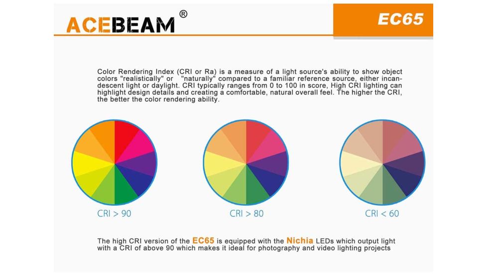 Acebeam EC65 1 x 21700 4 x Nichia 90+ CRI LED Rechargeable Flashlight, 2500 Lumens, Black, EC65-Nichia
