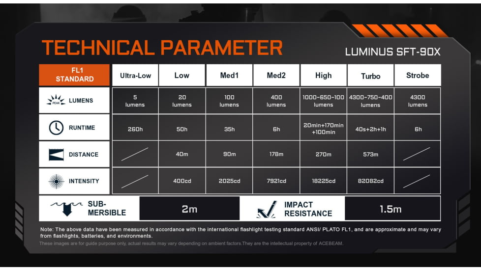 Acebeam EC90 Long Range 21700 USB-C Rechargeable Battery 4300 Lumens LED EDC Flashlight, Black, EC90 Black